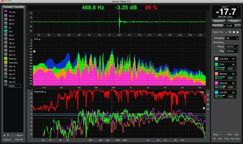 Sound System Optimisation